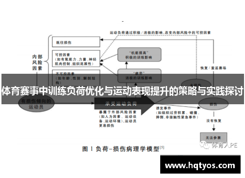 体育赛事中训练负荷优化与运动表现提升的策略与实践探讨